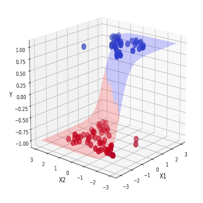 classification3D