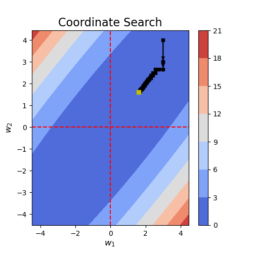 coordinateSearch