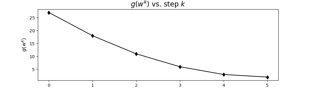 costVariationRandomSearch