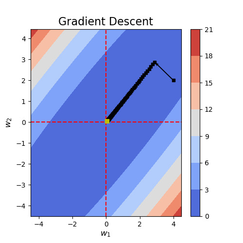 gradientDescent