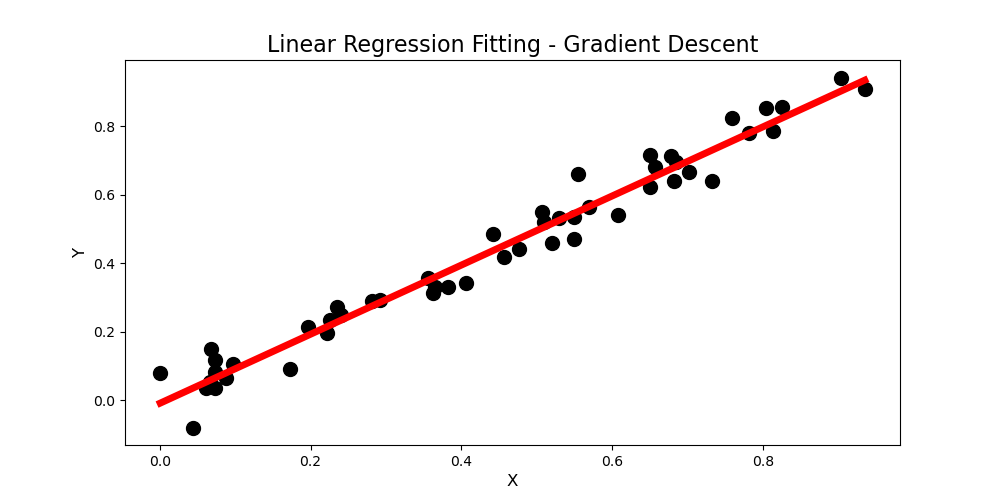 linearRegression