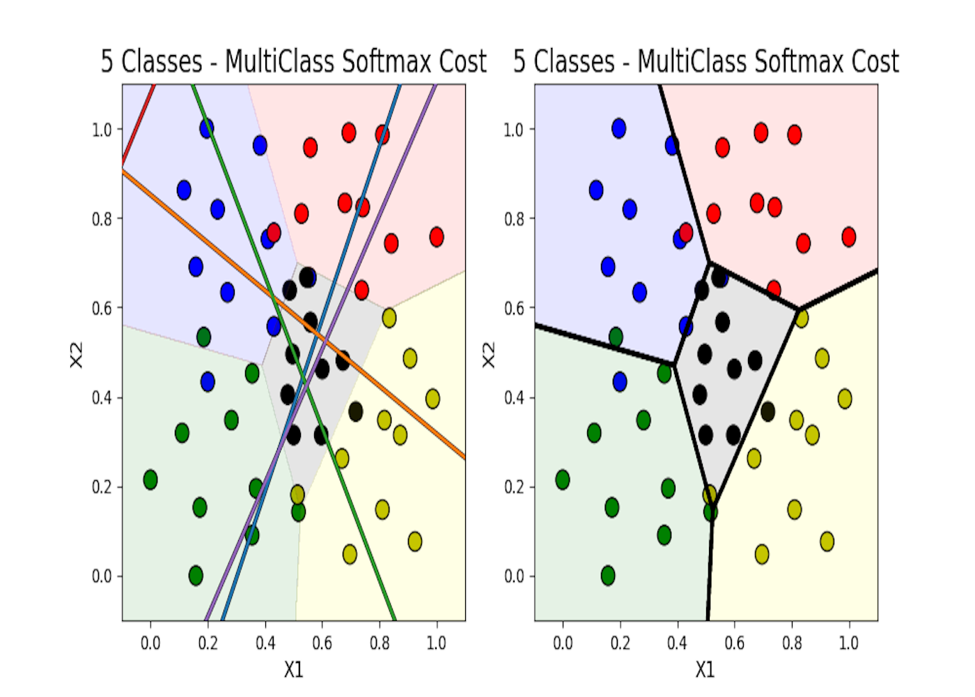 multiClass
