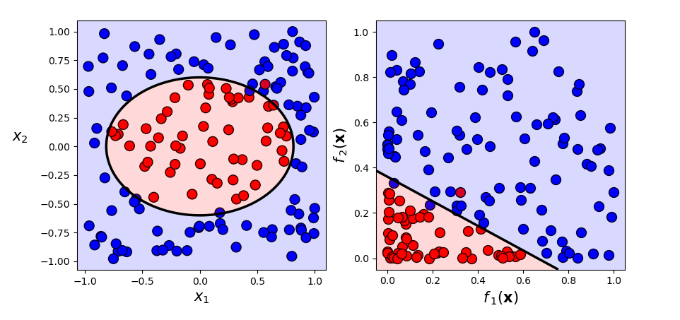 nonlinearClassification